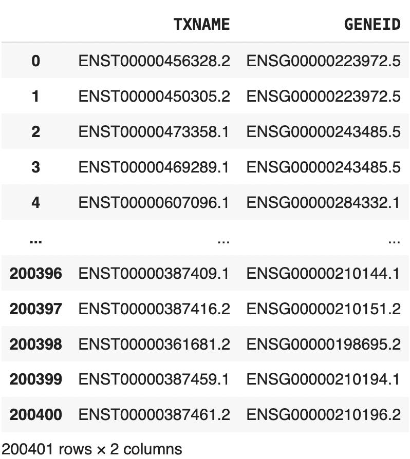 Tx2gene DataFrame